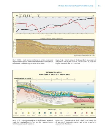 III. Bacias Sedimentares da Margem Continental Brasileira ... - CPRM