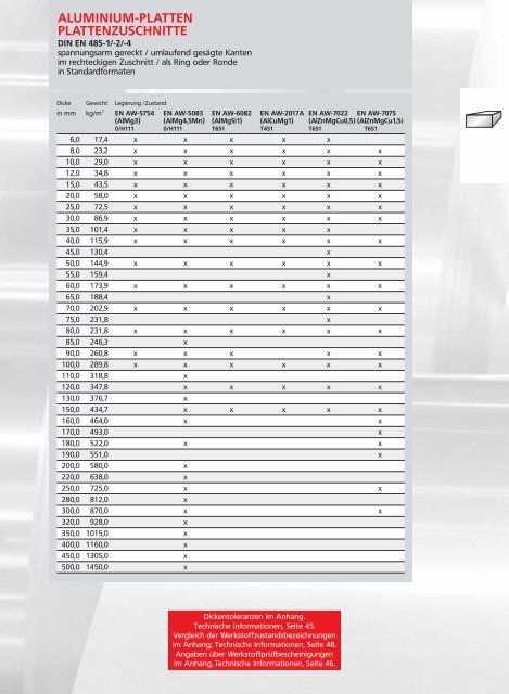 Lieferprogramm Aluminium Platten anzeigen - AALCO Metall