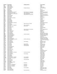 Tree/shrub species code list as pdf