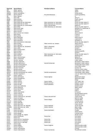 Tree/shrub species code list as pdf