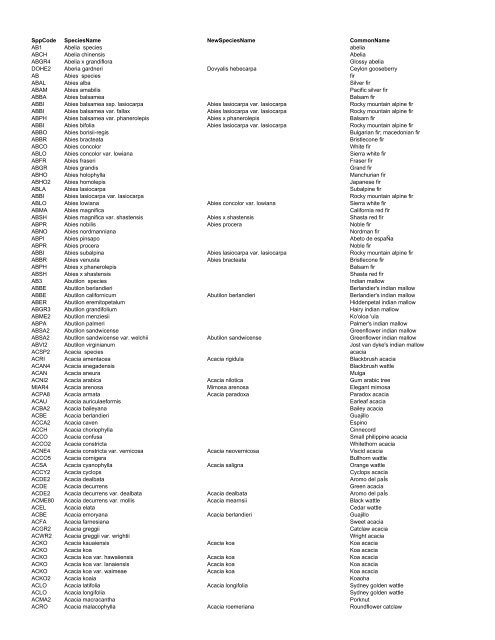 Tree/shrub species code list as pdf