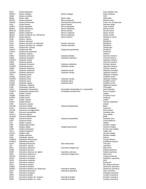 Tree/shrub species code list as pdf