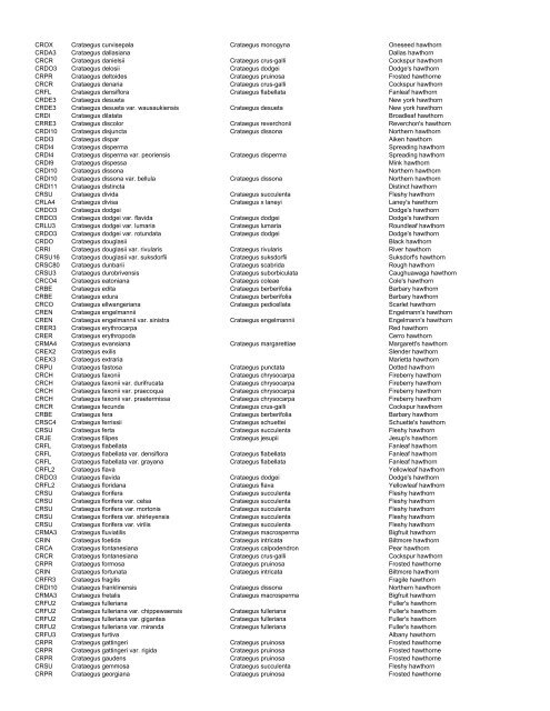 Tree/shrub species code list as pdf