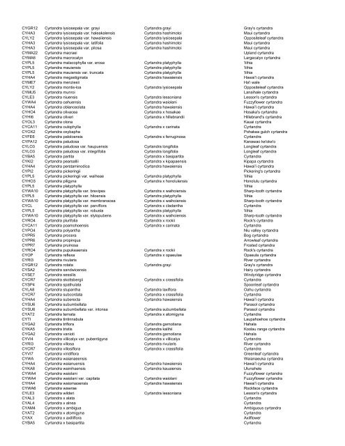 Tree/shrub species code list as pdf