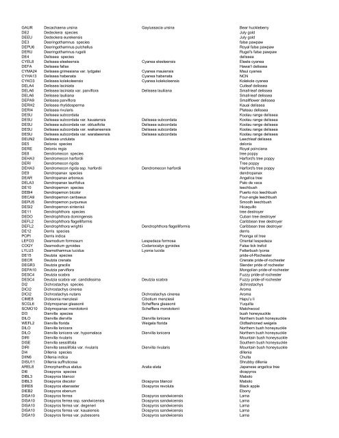 Tree/shrub species code list as pdf