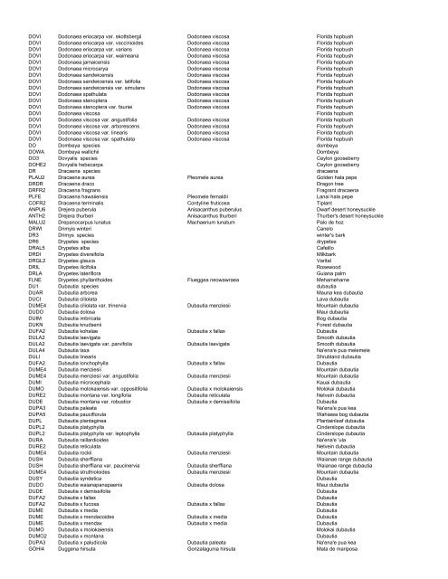 Tree/shrub species code list as pdf