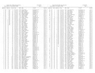 Both - Side by side list - Kankakee River Running Club