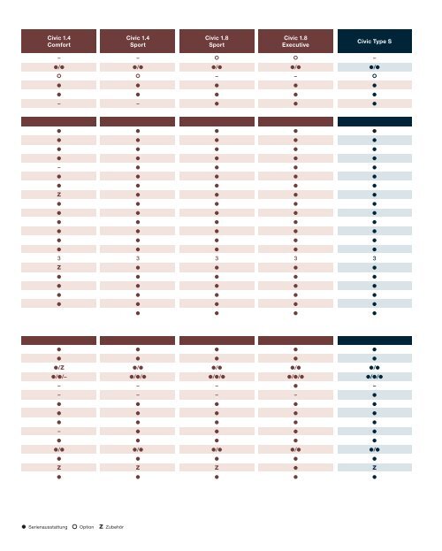 Preisliste Civic (PDF, 3,51 MB)