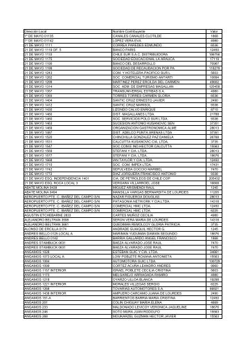 Dirección Local Nombre Contribuyente Valor 1º DE MAYO 01135 ...