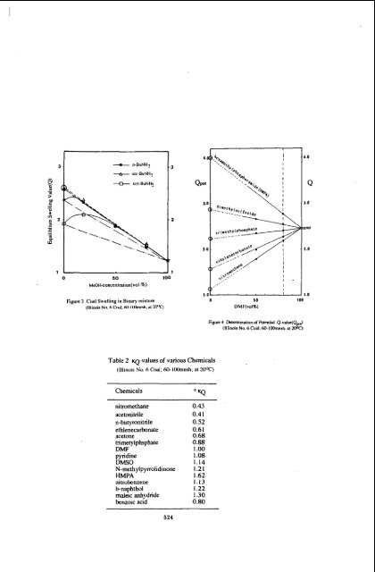 liquefaction pathways of bituminous subbituminous coals andtheir