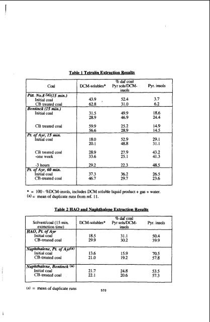 liquefaction pathways of bituminous subbituminous coals andtheir