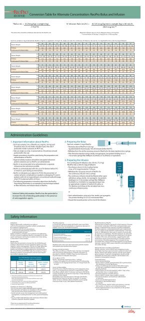 Concentration 2025 conversion table