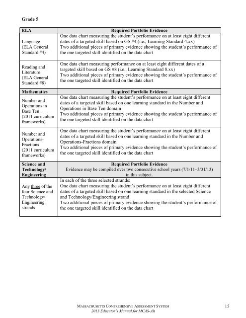 2013 Educator's Manual for MCAS-Alt - Massachusetts Department ...