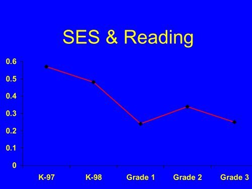 Early Identification and Intervention to Prevent Reading Difficulties