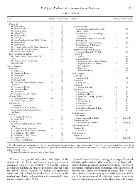 Types of Androecium in the Fabaceae of SW ... - Annals of Botany