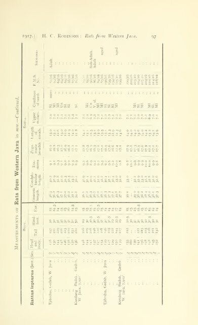 Journal of the Federated Malay States museums - Sabrizain.org