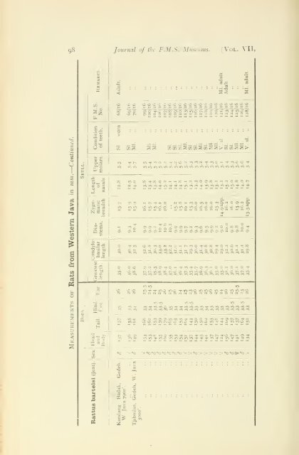 Journal of the Federated Malay States museums - Sabrizain.org