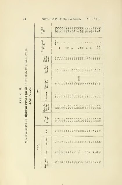 Journal of the Federated Malay States museums - Sabrizain.org