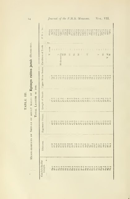 Journal of the Federated Malay States museums - Sabrizain.org