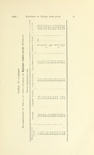 Journal of the Federated Malay States museums - Sabrizain.org