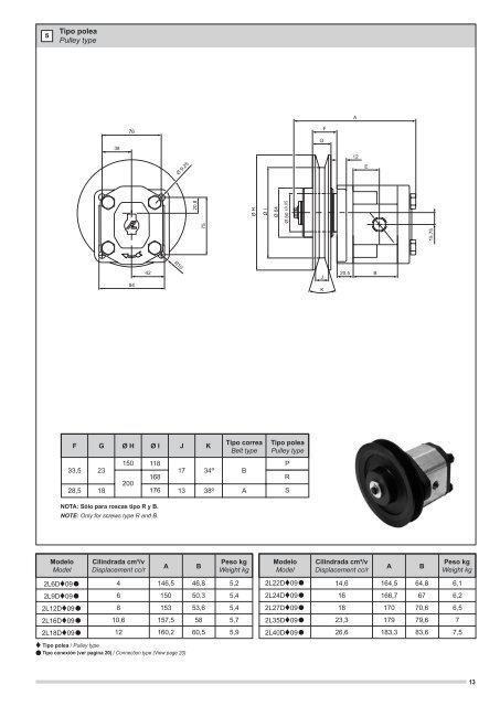 BOMBAS DE ENGRANAJES SERIE L GEAR PUMP TYPE L