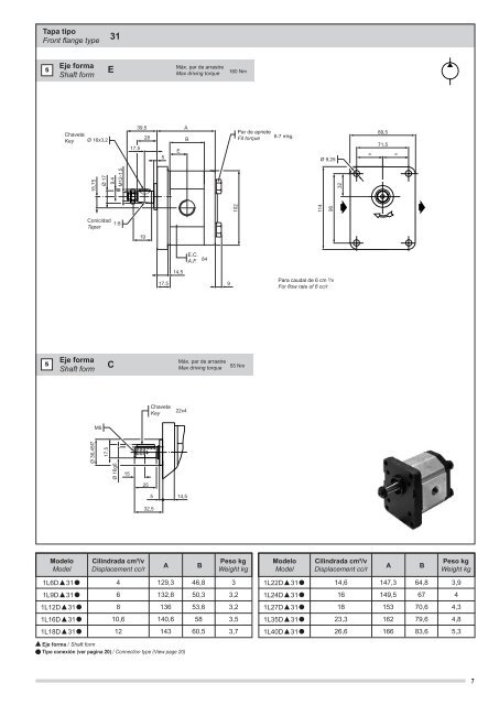 BOMBAS DE ENGRANAJES SERIE L GEAR PUMP TYPE L