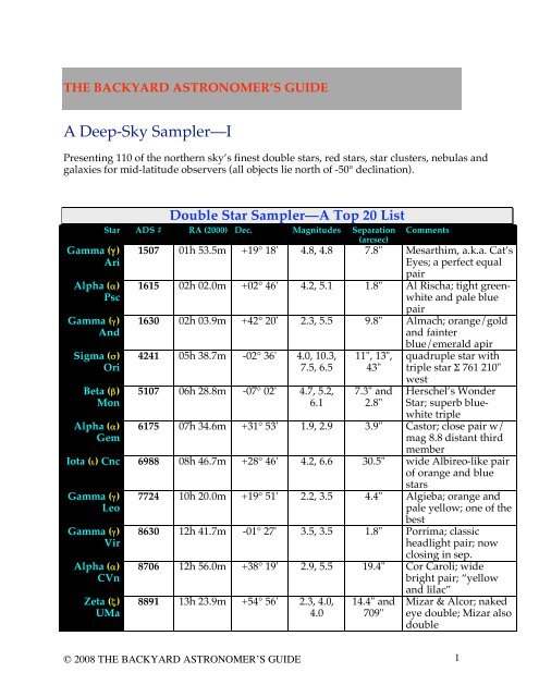 Downloads_files/Deep Sky Tables.pdf - Backyard Astronomer's Guide