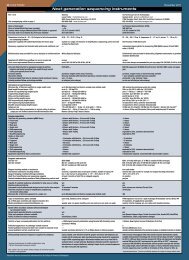 Next-generation sequencing instruments - College of American ...