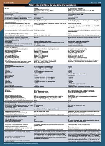 Next-generation sequencing instruments - College of American ...