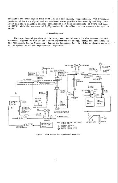 the coking properties of coal at elevated pressures. - Argonne ...