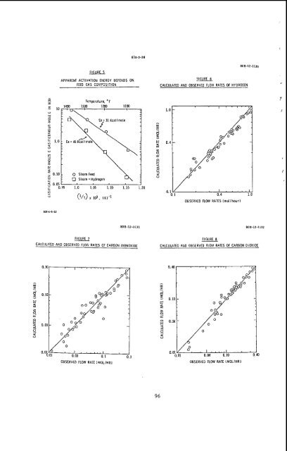 the coking properties of coal at elevated pressures. - Argonne ...