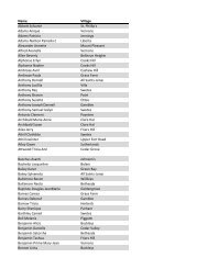 Copy of List of Selected Supervisors Enumerators for GIS.xlsx