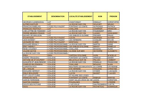 ETABLISSEMENT DENOMINATION LOCALITE ... - MGEN