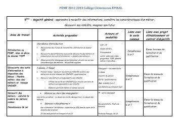 PDMF 2012 2013 Collège Clémenceau EPINAL - Académie de ...
