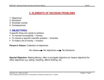 2. ELEMENTS OF DECISION PROBLEMS 1. OBJECTIVES: - SEAS