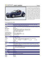 03 smart roadster - Motorsports Almanac