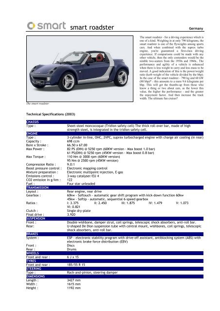03 smart roadster - Motorsports Almanac