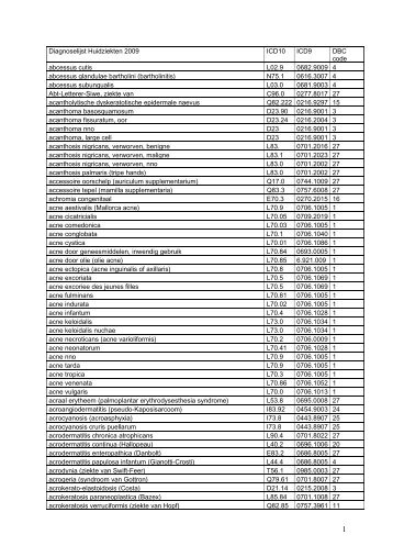 verkorte diagnose lijst - Huidziekten.nl