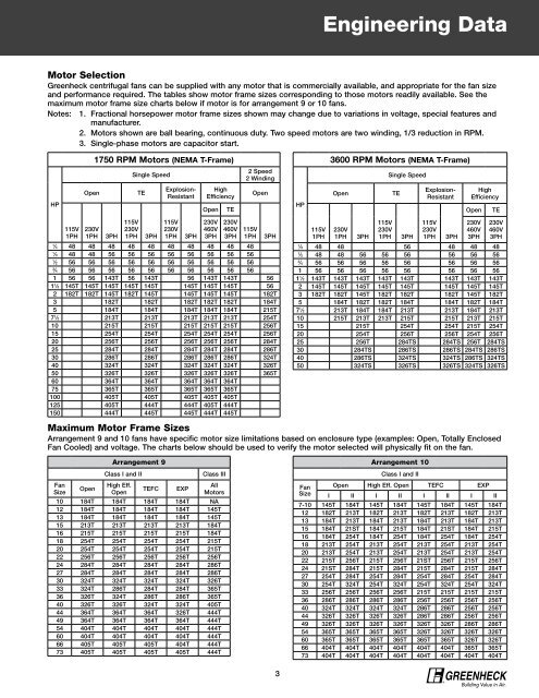 Single-Width Centrifugal Fan Performance Supplement - Greenheck