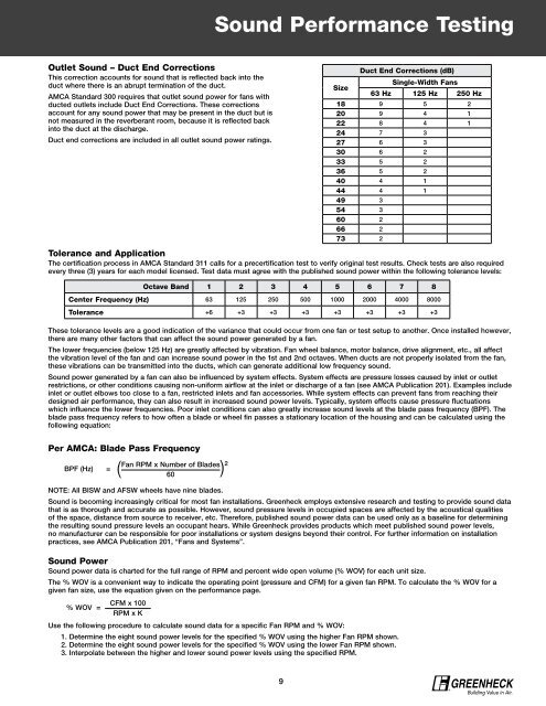 Single-Width Centrifugal Fan Performance Supplement - Greenheck