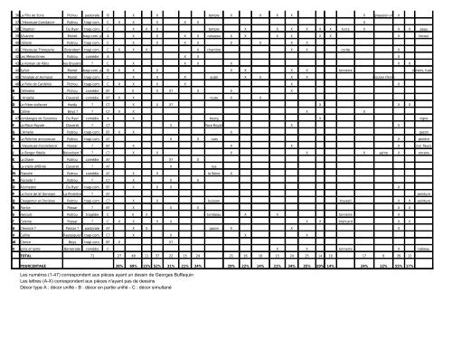 Le Mémoire de Laurent Mahelot - tableau comparatif des différents ...