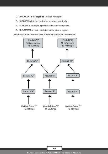 PDS Diadema - Sindiplast