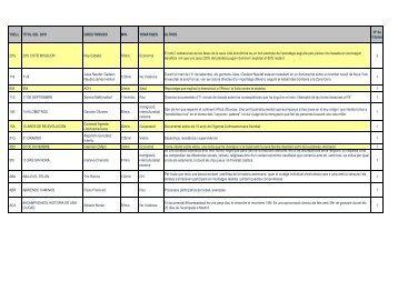 LListat de material audiovisual. - Coordinadora d'ONG Solidàries