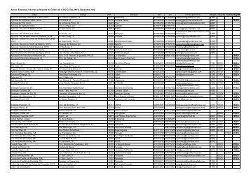 LLISTAT COMPLERT DE CELLERS (Fes clic per ... - La DO Catalunya