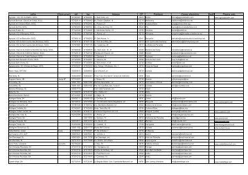 Llista Cellers Web definitiu 2 - La DO Catalunya