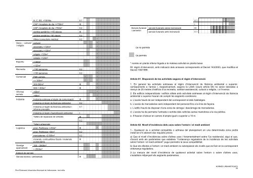 Normativa Urbanística - Ajuntament de Vallromanes