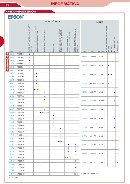 INFORMÀTICA 2013