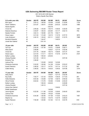 USA Swimming IMX/IMR Roster Times Report - SASO Swimming