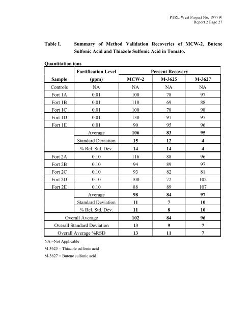 Fluensulfone ... - IR-4 Project