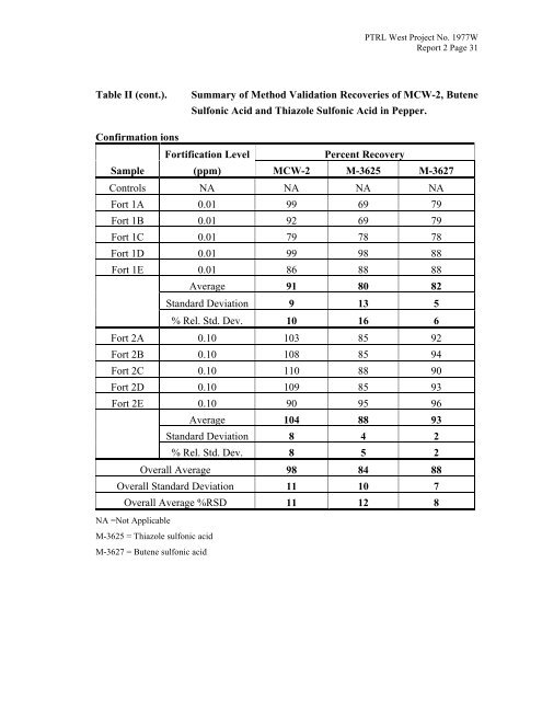 Fluensulfone ... - IR-4 Project